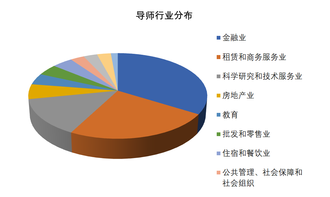 丰矛管理咨询