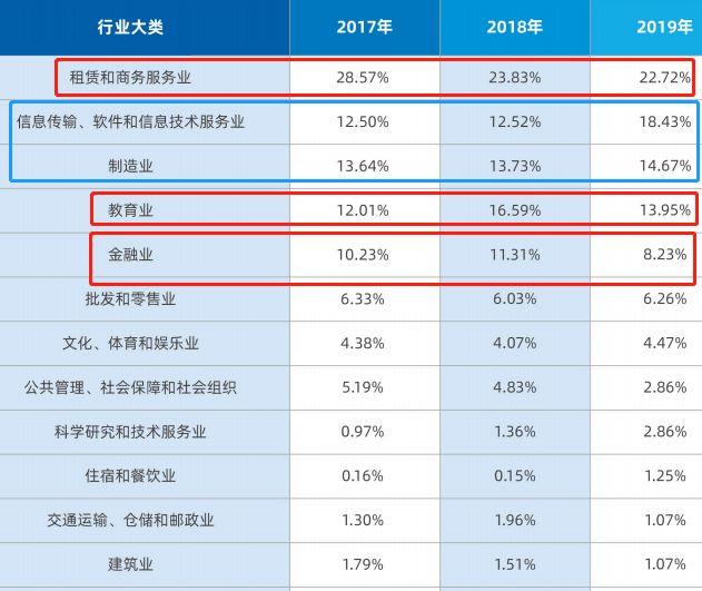 丰矛管理咨询